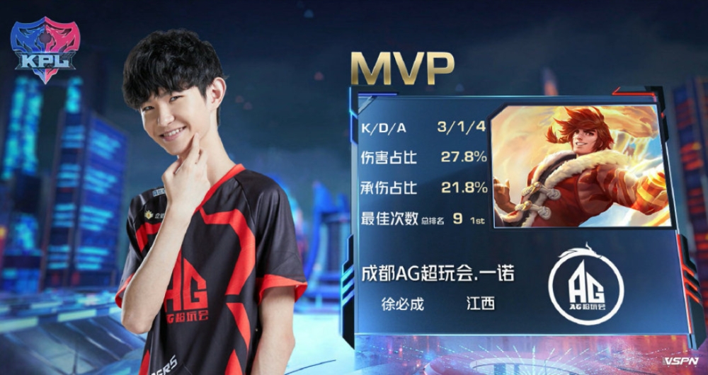 采用梯度提 采用梯度提