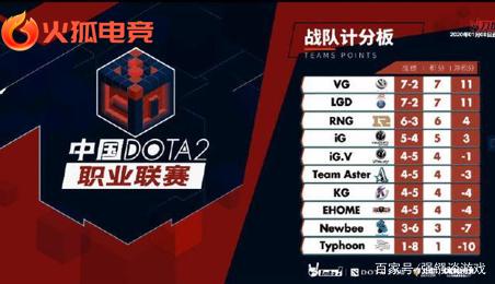 他最近几场 他最近几场