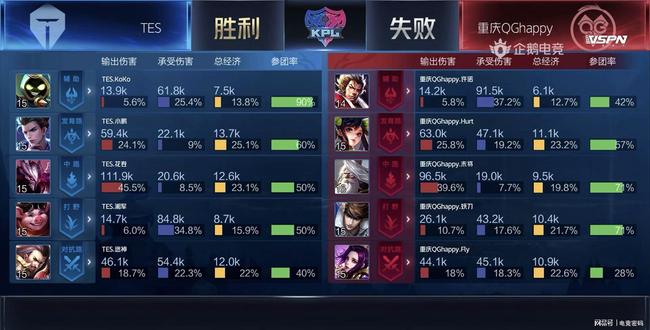 关键词落点
