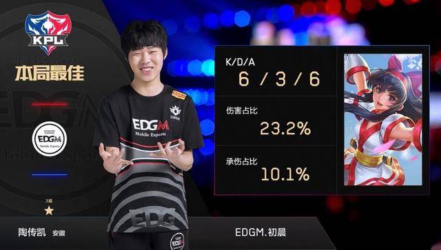 因素